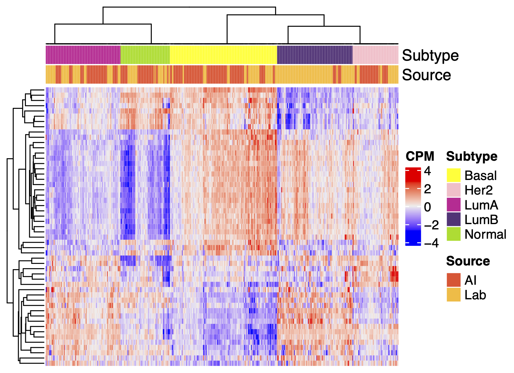 brca_heatmap