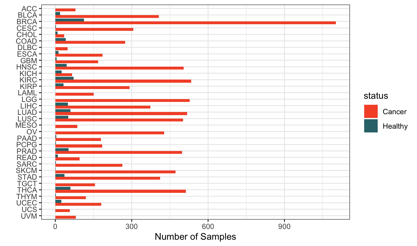 cancer_samples_plot