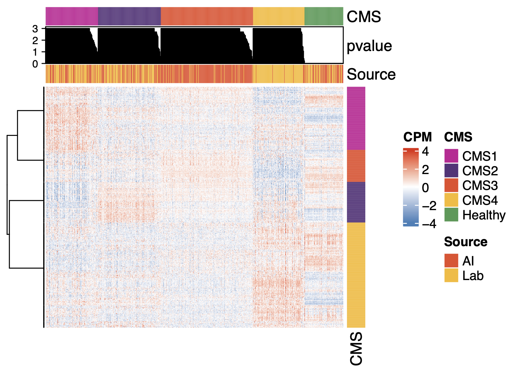 coad_heatmap