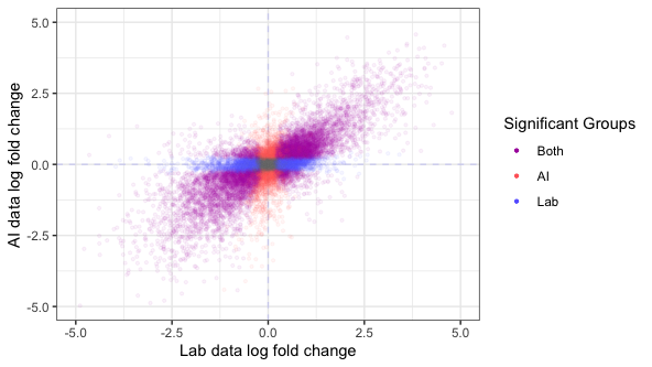 luad_scatterplot