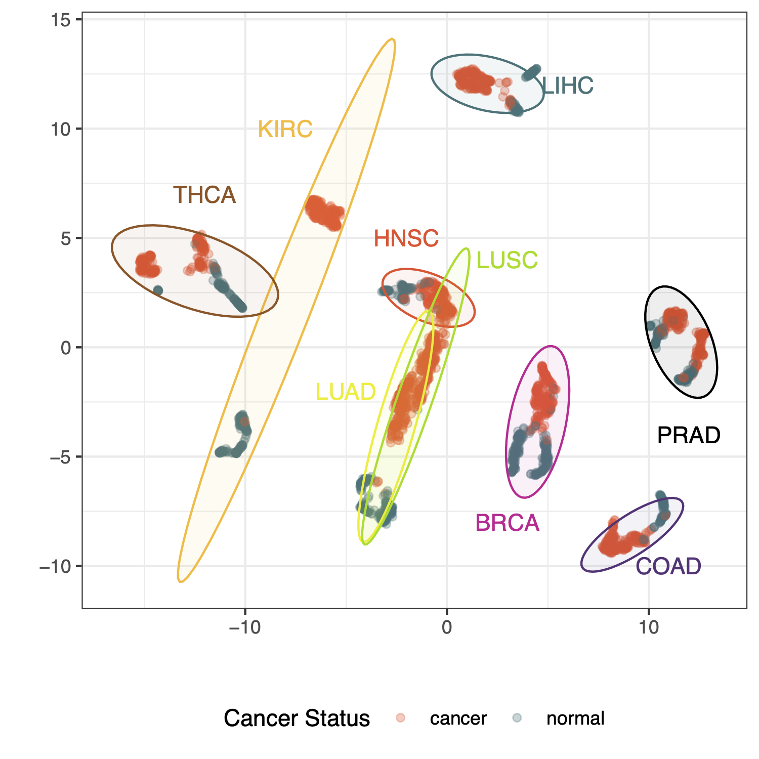 cancer_umap