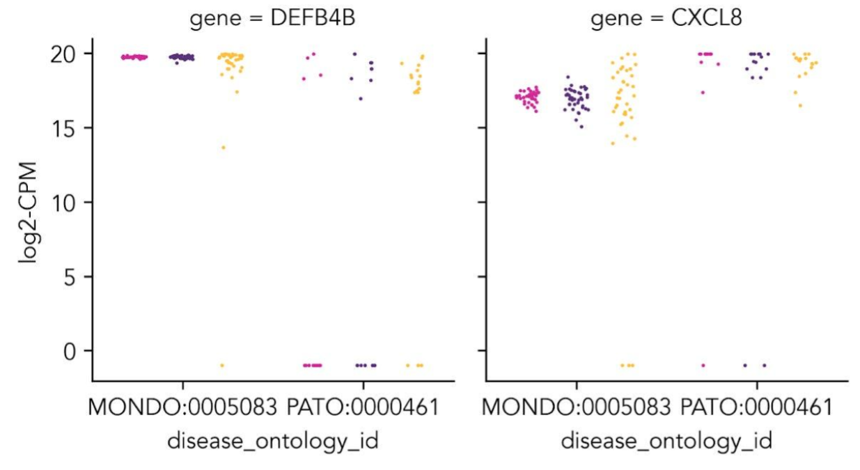 Which one is AI data?